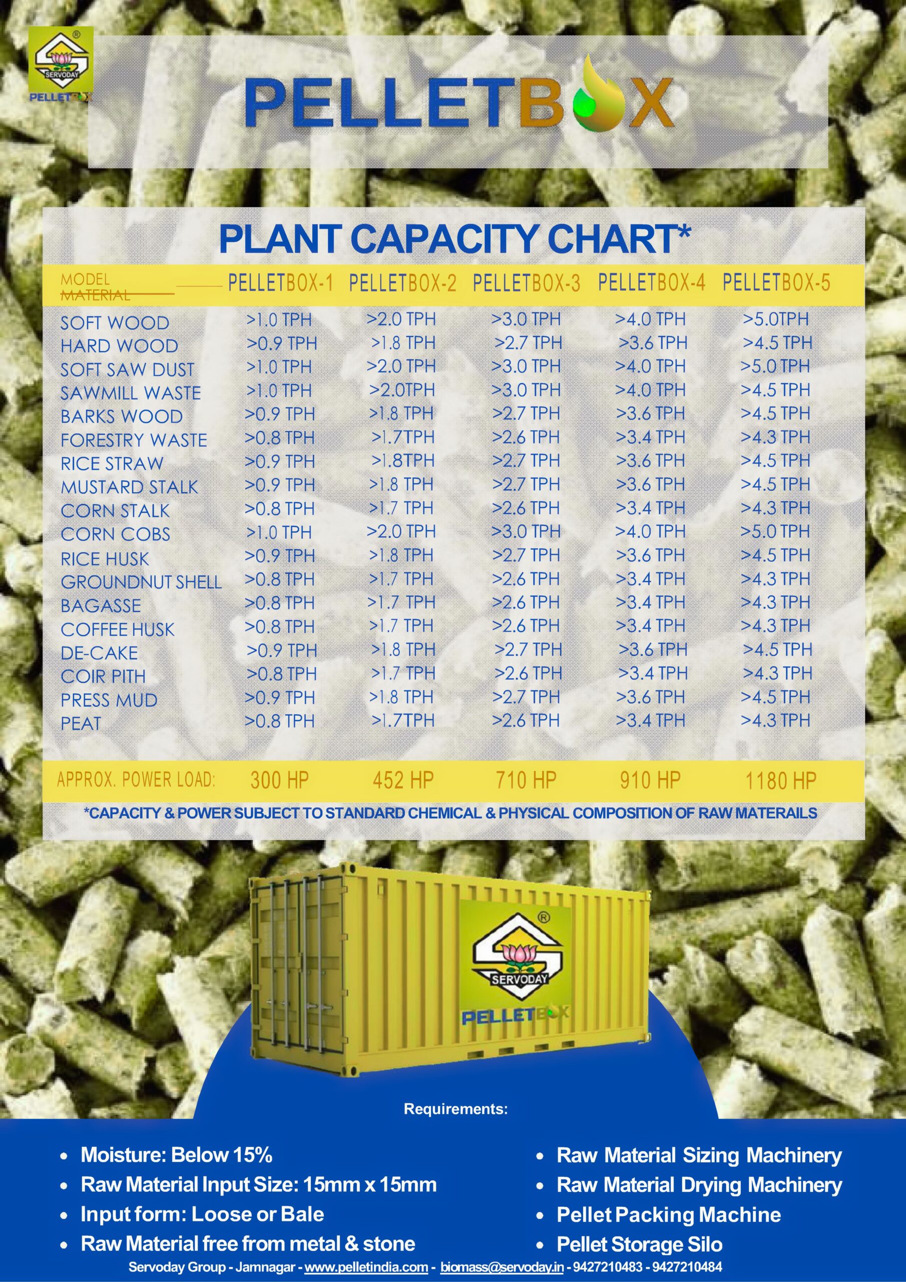 Wood Biomass Mobile Pellet Plant - 3