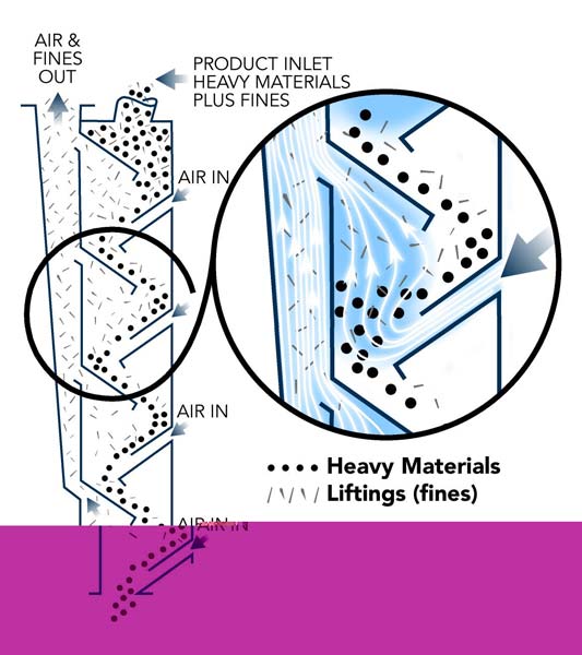 Air Aspiration System for Biomass Handling - 2