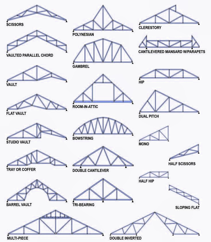 Heavy Steel Structure Shed - 6